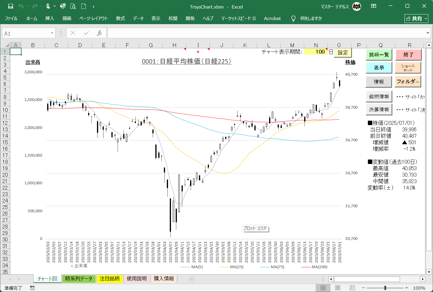 チャート表示例